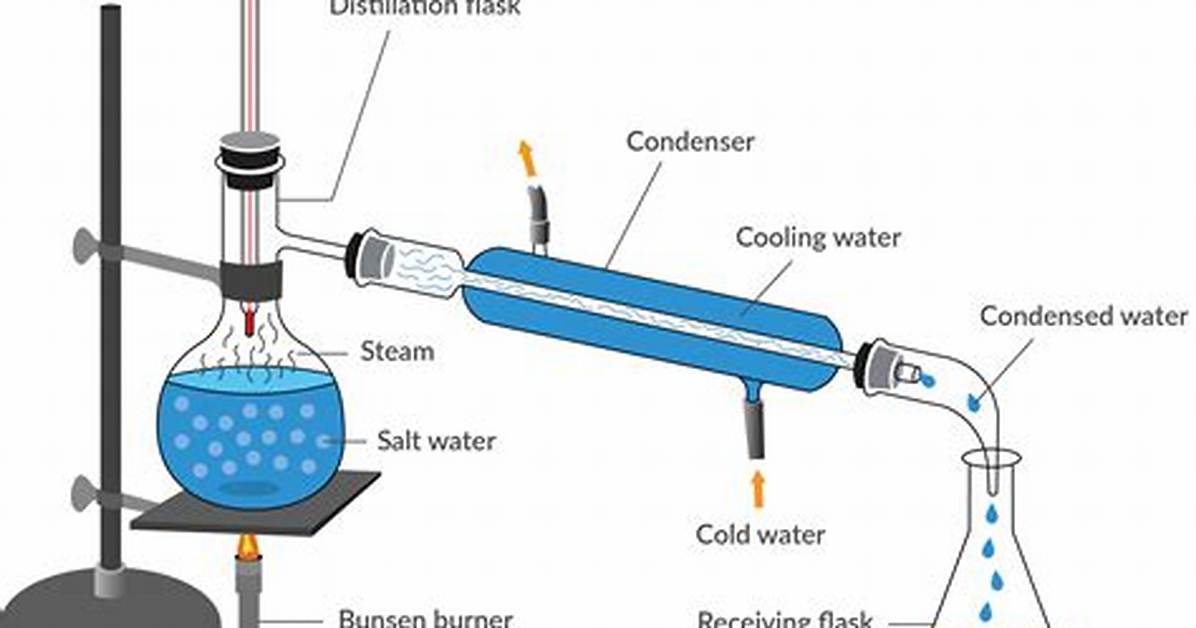 Does Distillation Remove Perchlorate?