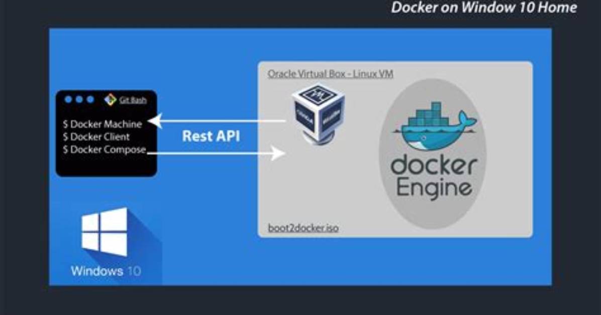 Does Docker Support Windows 10 Home?