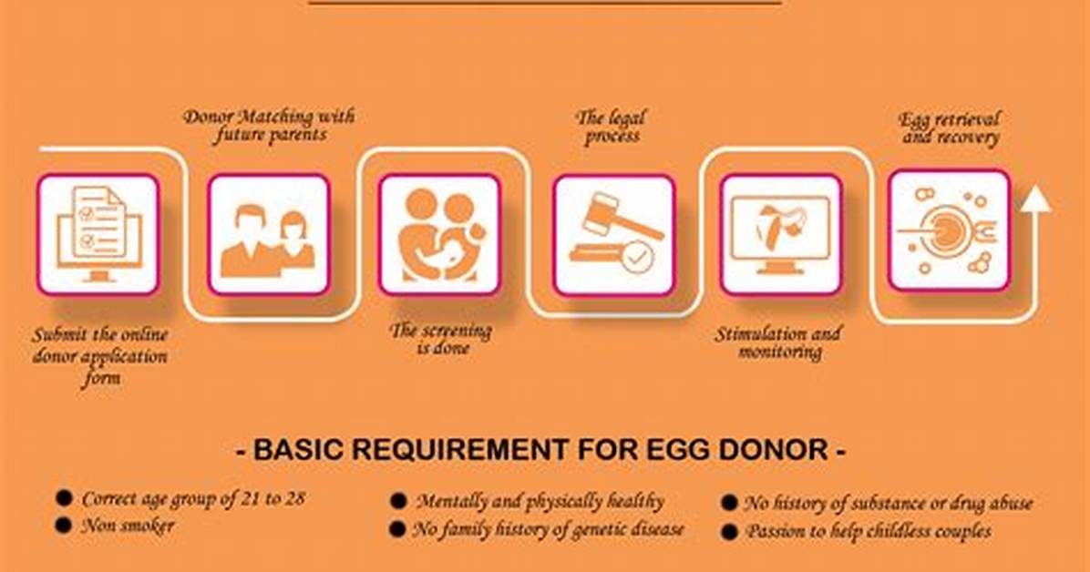 Does Donating Your Eggs Hurt?
