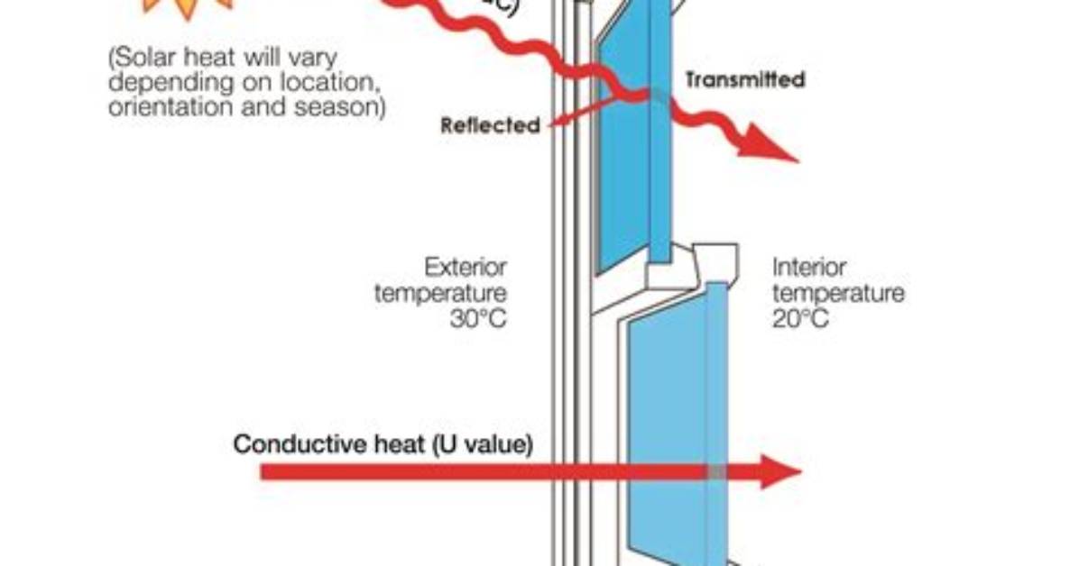 Does Double Glazing Reduce Heat from Sun?