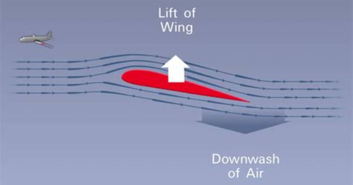 Does Downwash Create Lift?