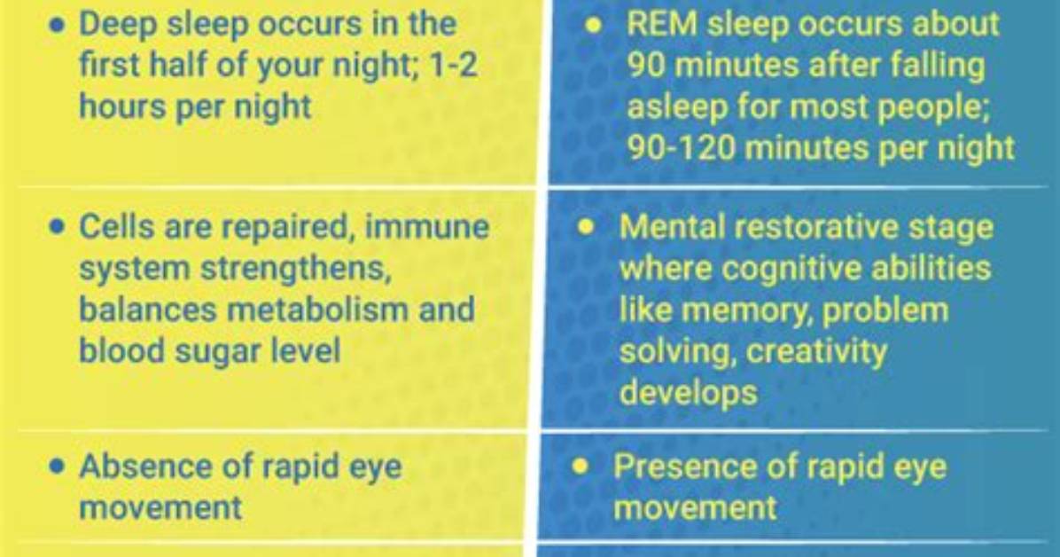 Does Dreaming Mean Rem Sleep?