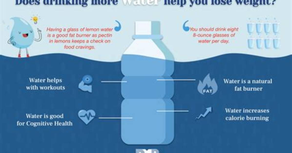 Does Drinking More Water Make You Weigh More?