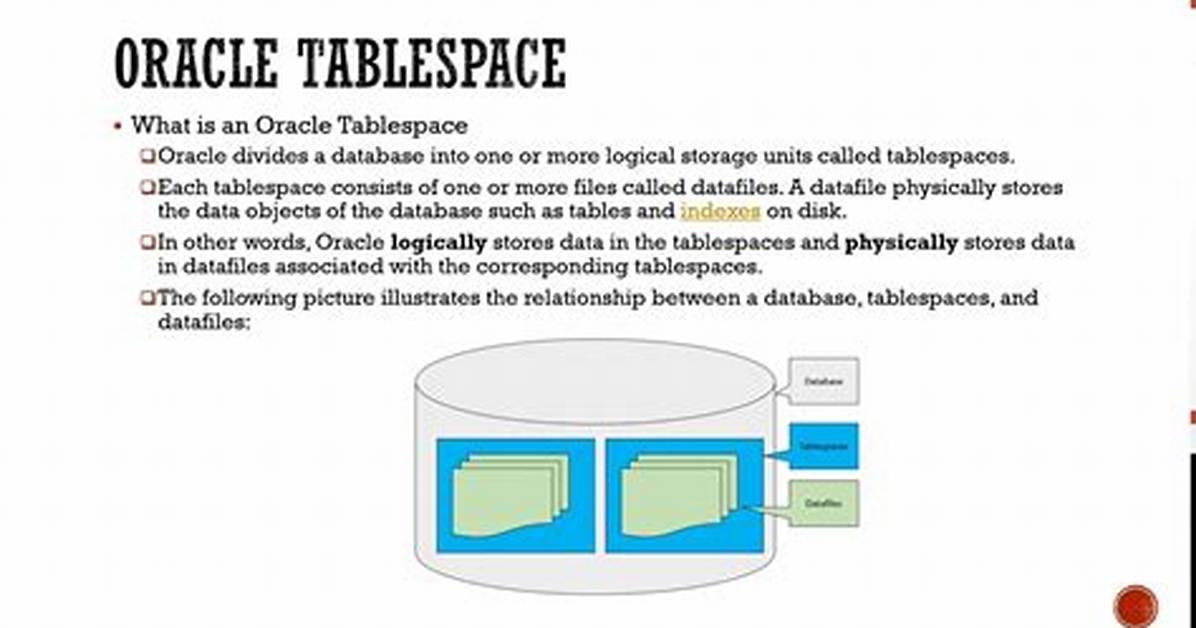 Does Drop Table Free up Space Oracle