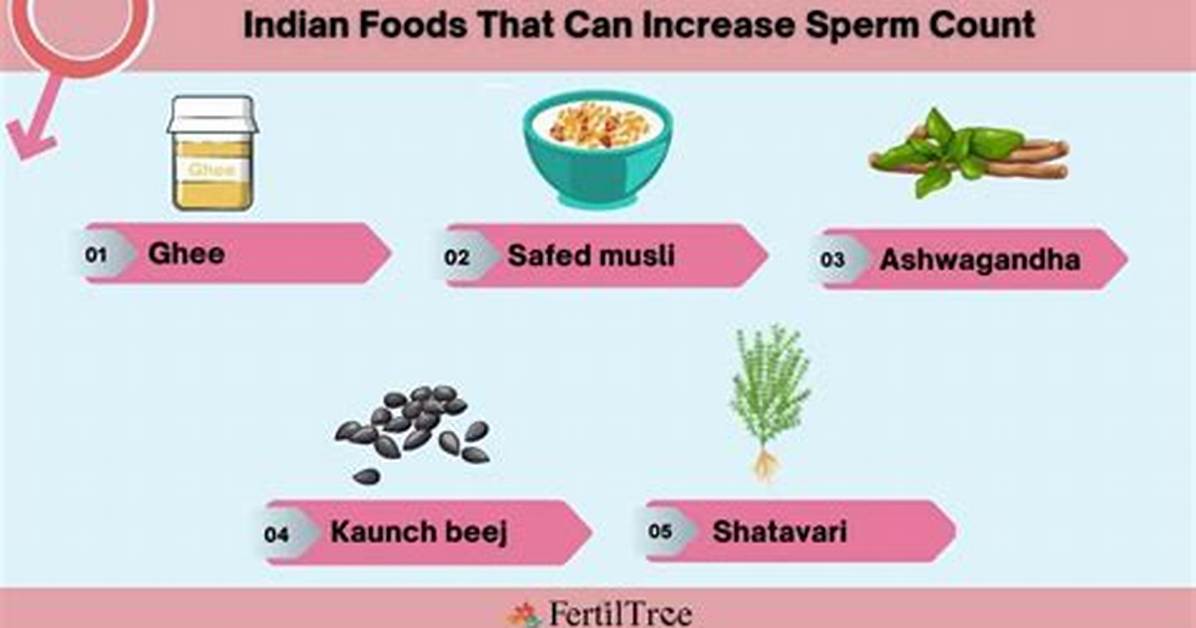 Does Drumstick Leaves Increase Sperm Count?