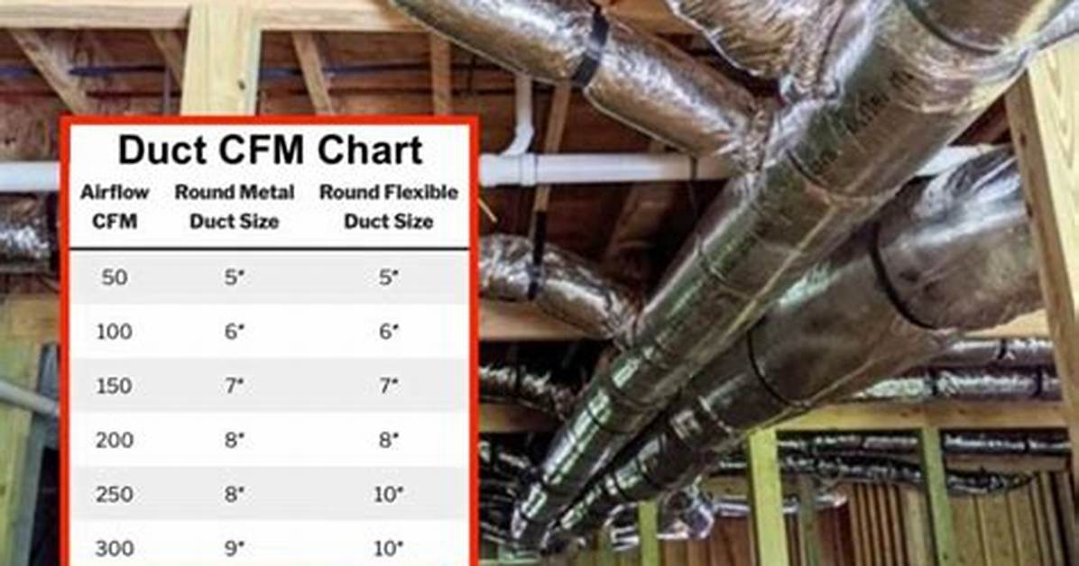 Does Duct Length Affect Cfm?