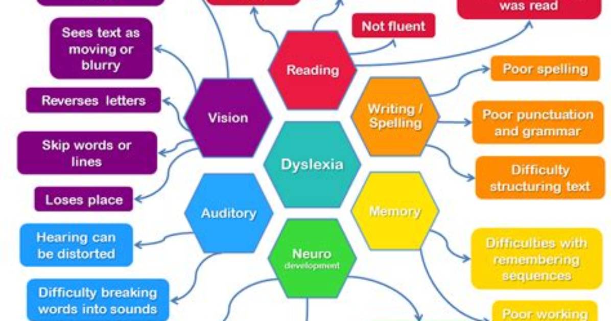 Does Dyslexia Affect Numeracy?
