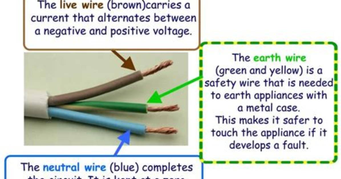 Does Earth Wire Need Sleeving?