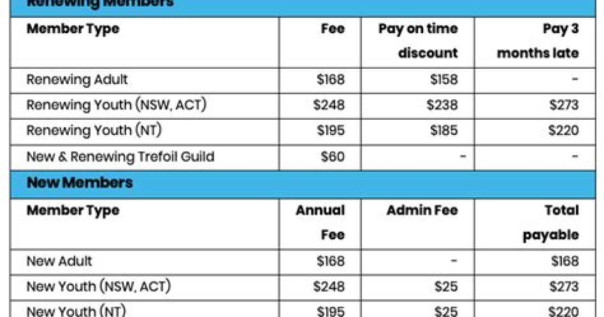 Does Ebates Have a Membership Fee?