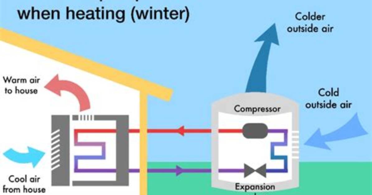 Does Ecobee4 Work with Heat Pump