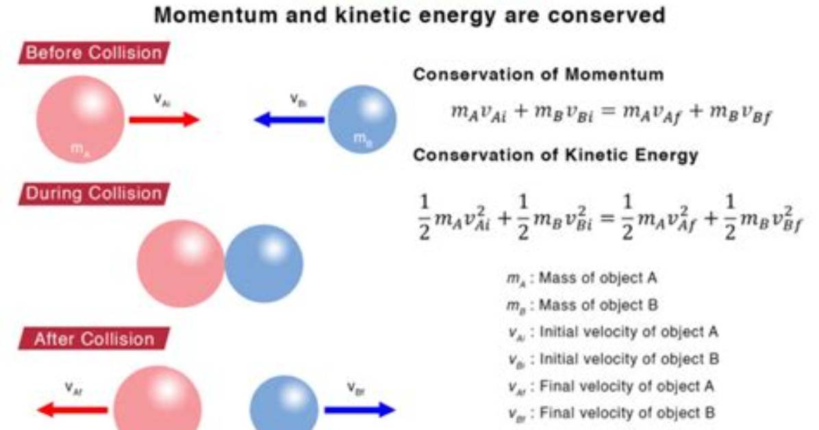Does Elastic Collision Stick Together?