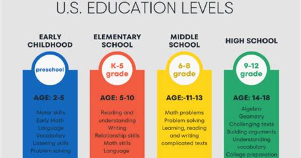 Does Elementary School Have Pre K?