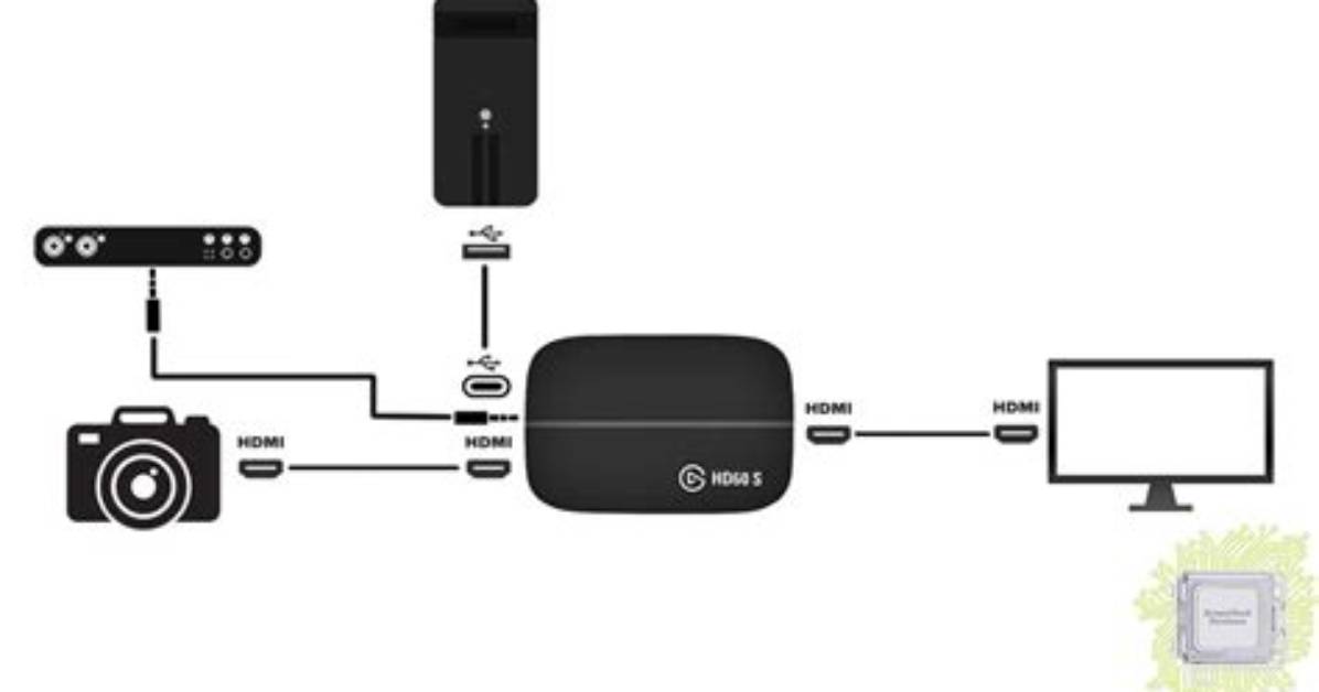 Does Elgato Work Windows 8?