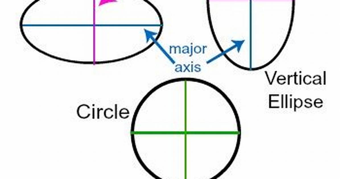Does Ellipse Have Sides?