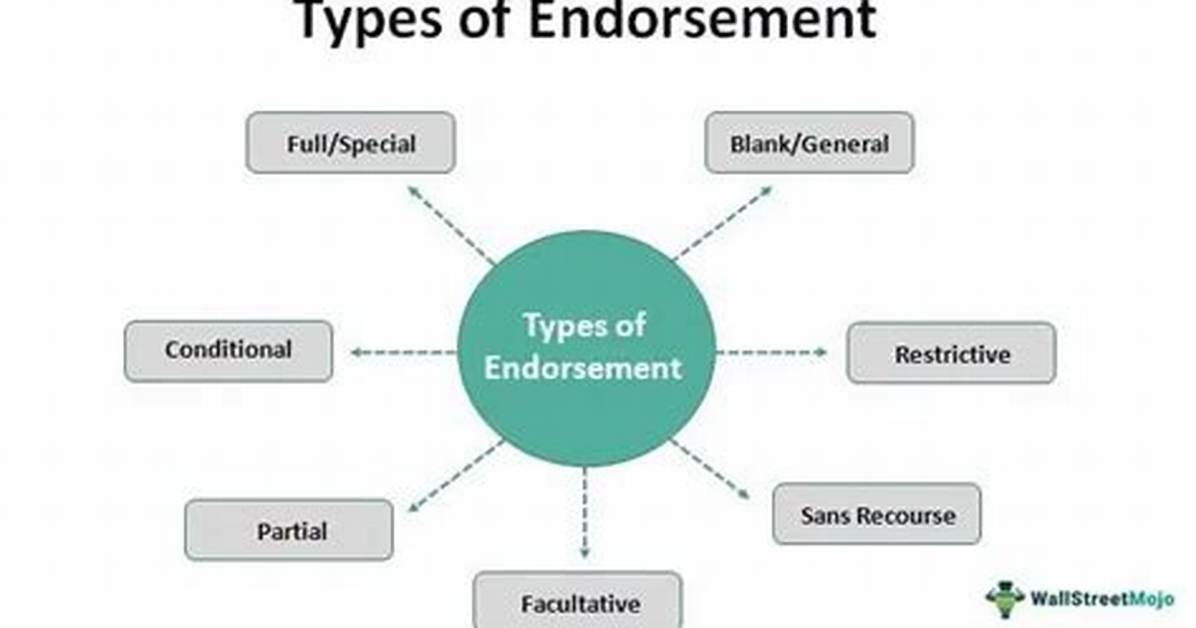 Does Endorsement Level Do Anything?