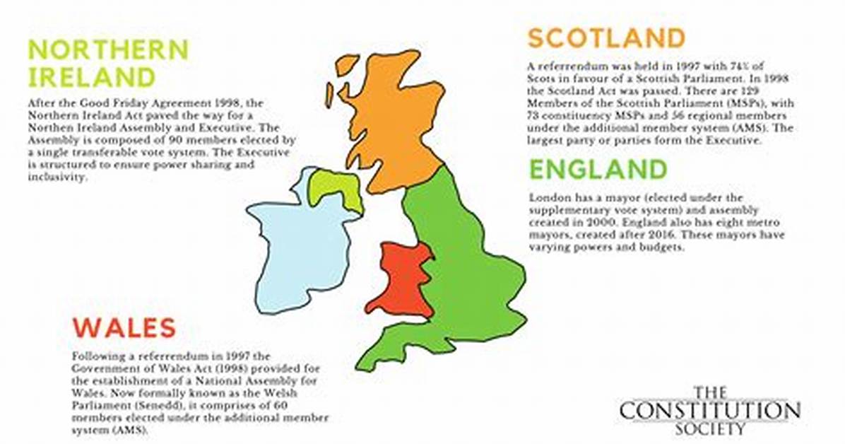 Does England Have a Devolved Government?