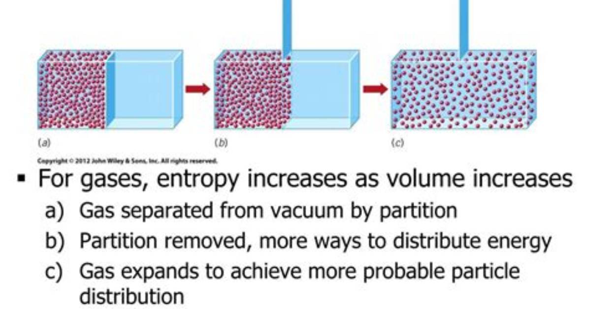 Does Entropy Increase with Volume?