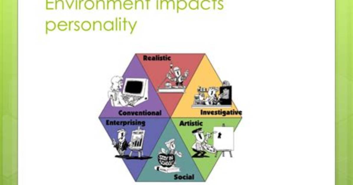 Does Environment Affect Personality?