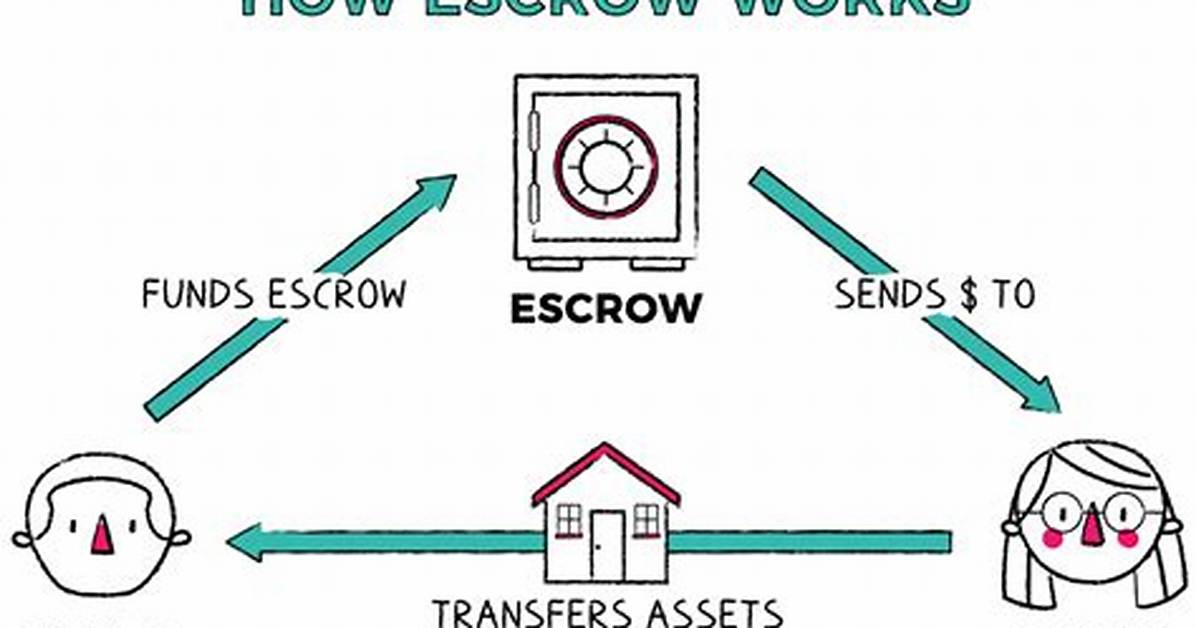 Does Escrow Have Multiple Meanings?