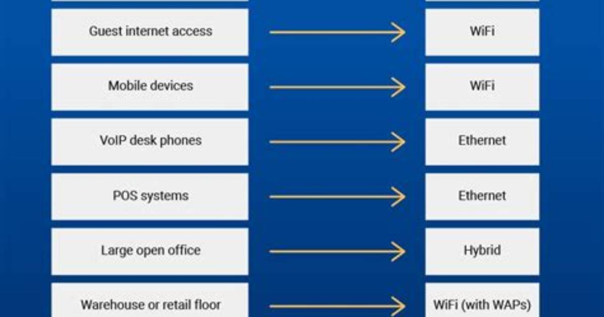 Does Ethernet Affect Wifi?