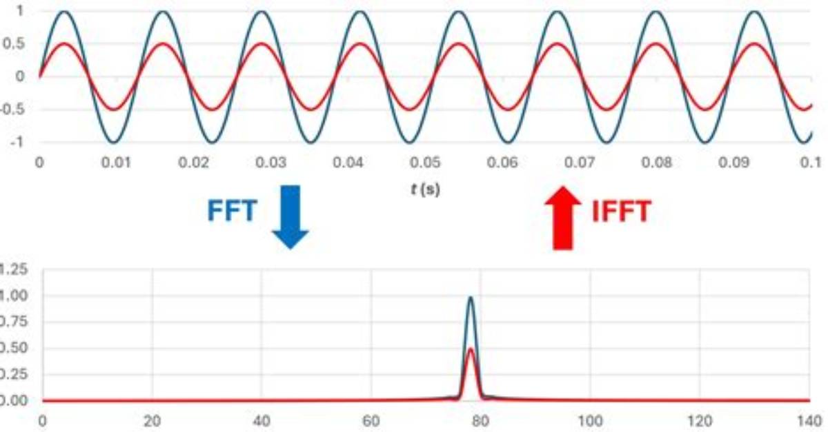 Does Excel Have Fft?