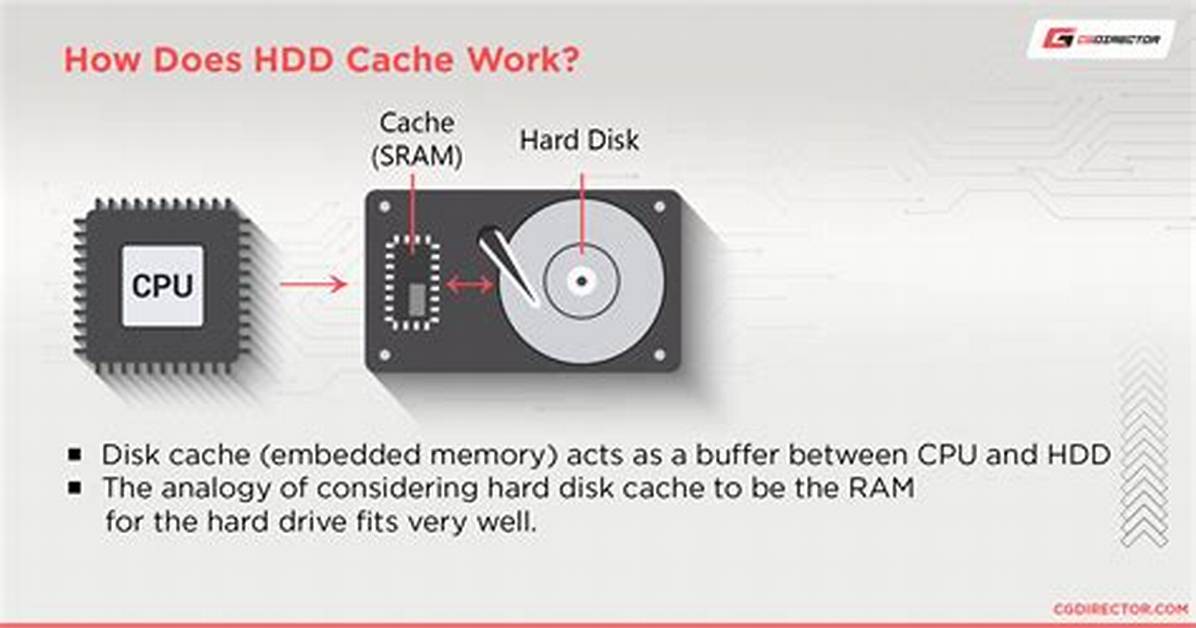 Does Extra Hard Drive Cache Make a Difference for Streaming Video?