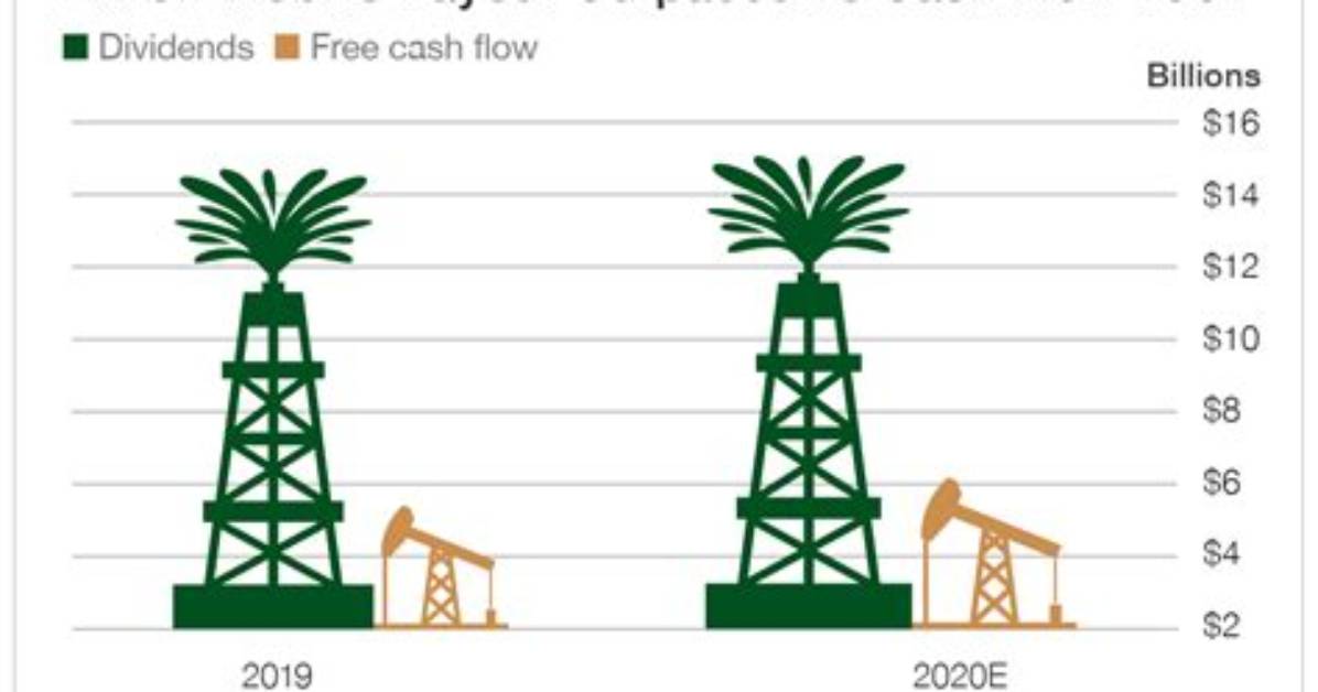 Does Exxon Mobil Pay Dividends?