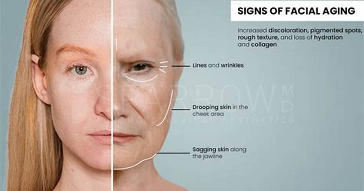 Does Face Get Puffier with Age?