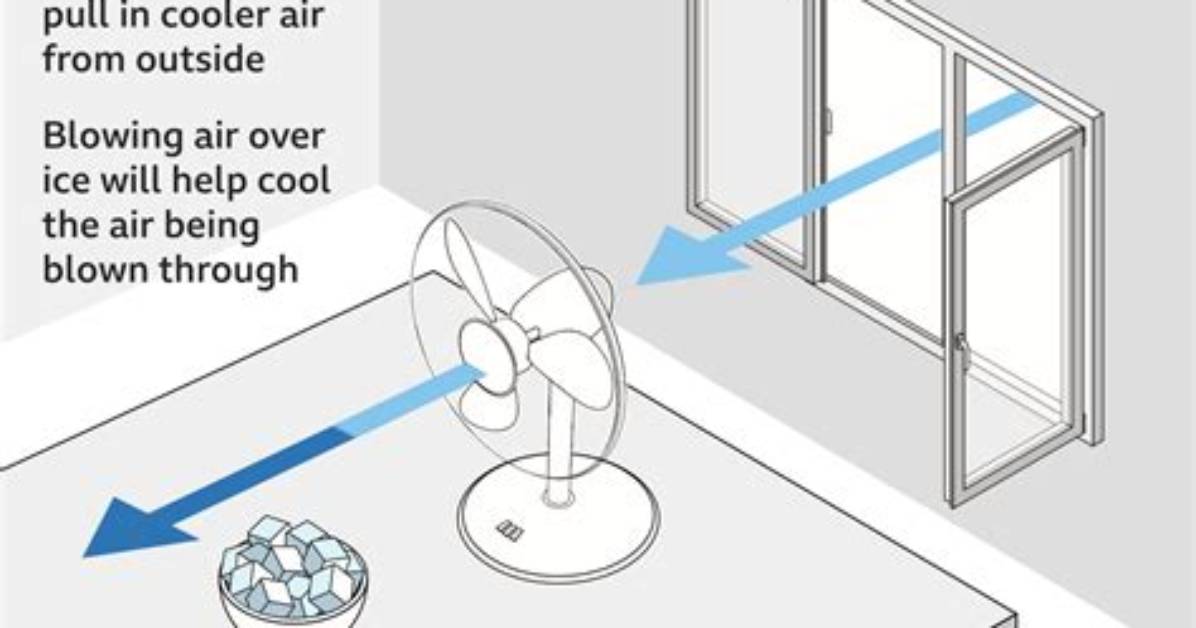 Does Facing a Fan out the Window Work?