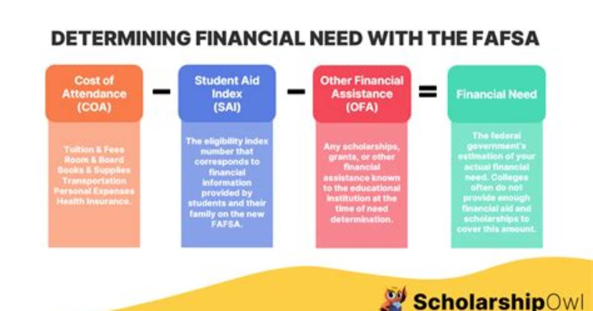 Does Fafsa Cover Both Semesters?