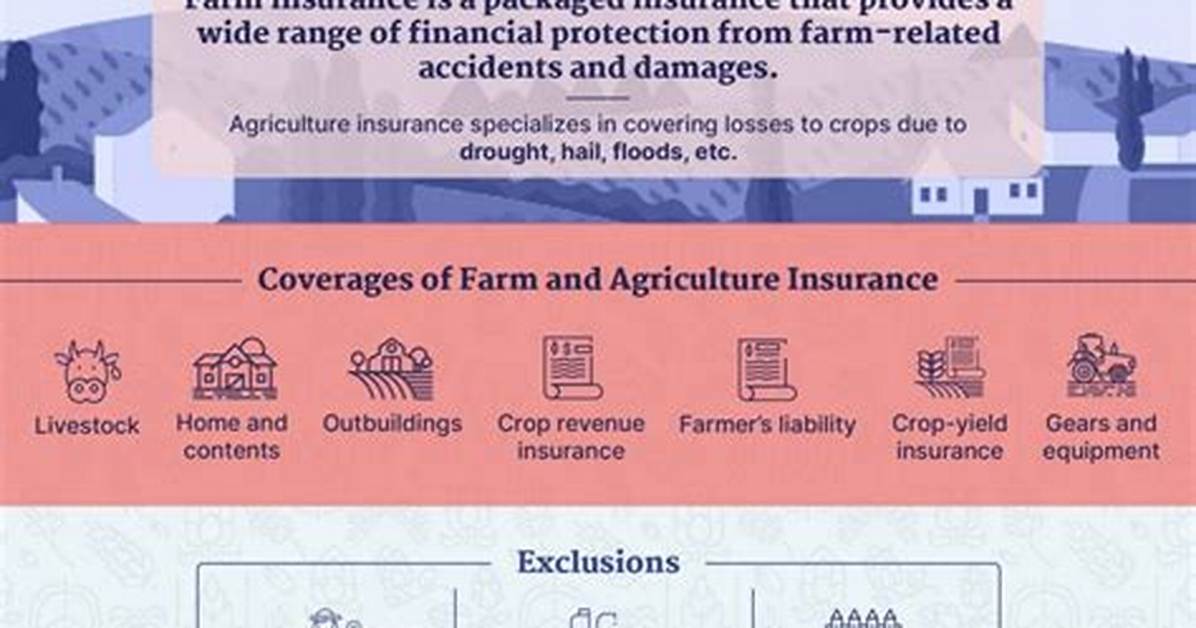 Does Farm Need Insurance
