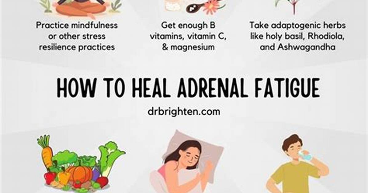 Does Fasting Stress the Adrenals?