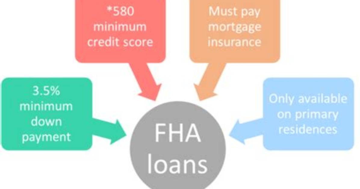 Does Fha Count 401K Loans