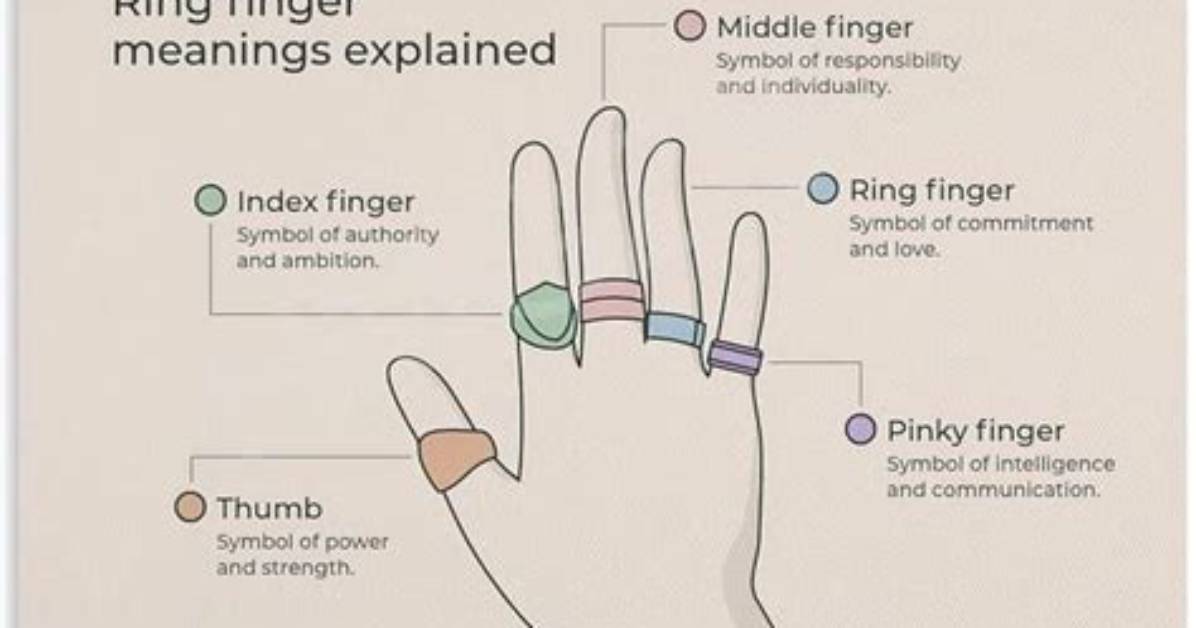 Does Finger Tutting Mean?