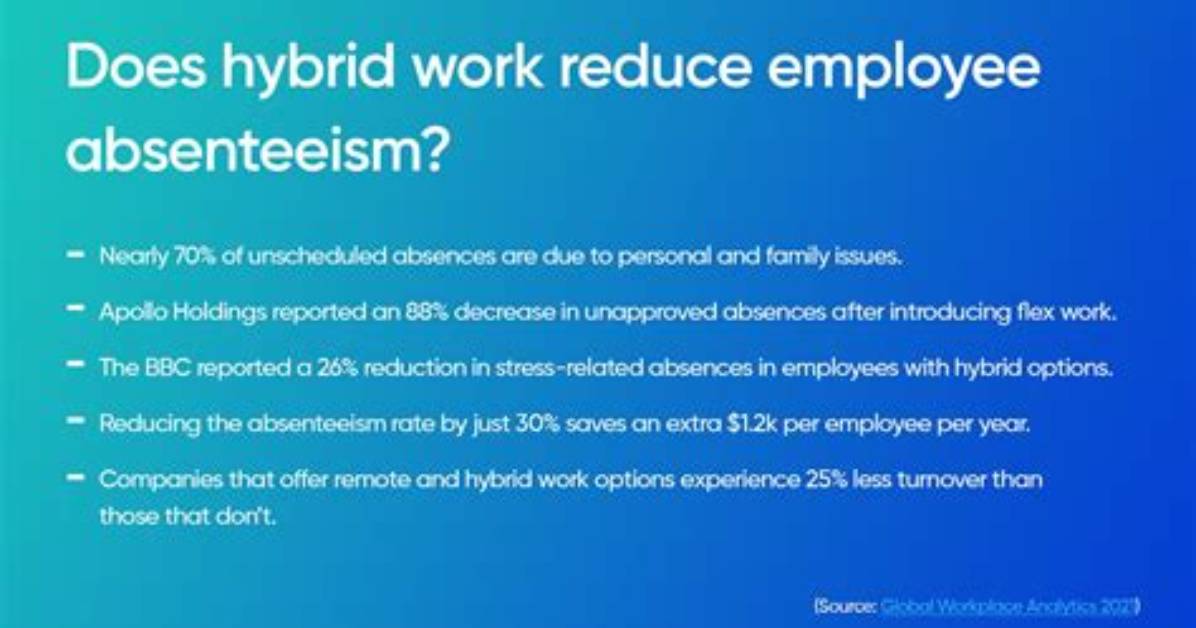 Does Flexible Working Reduce Absenteeism?