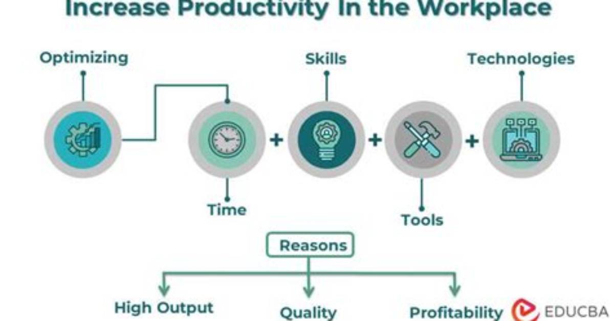 Does Flexitime Improve Productivity?