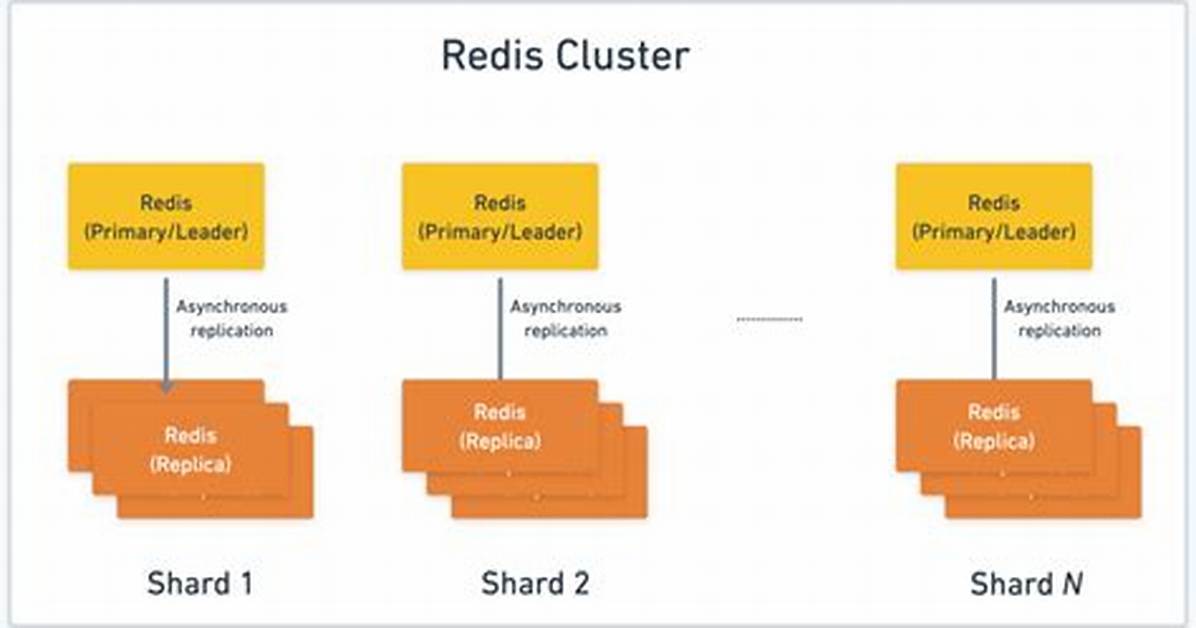 Does Freeradius Support Redis Cluster and If Yes in Which Release