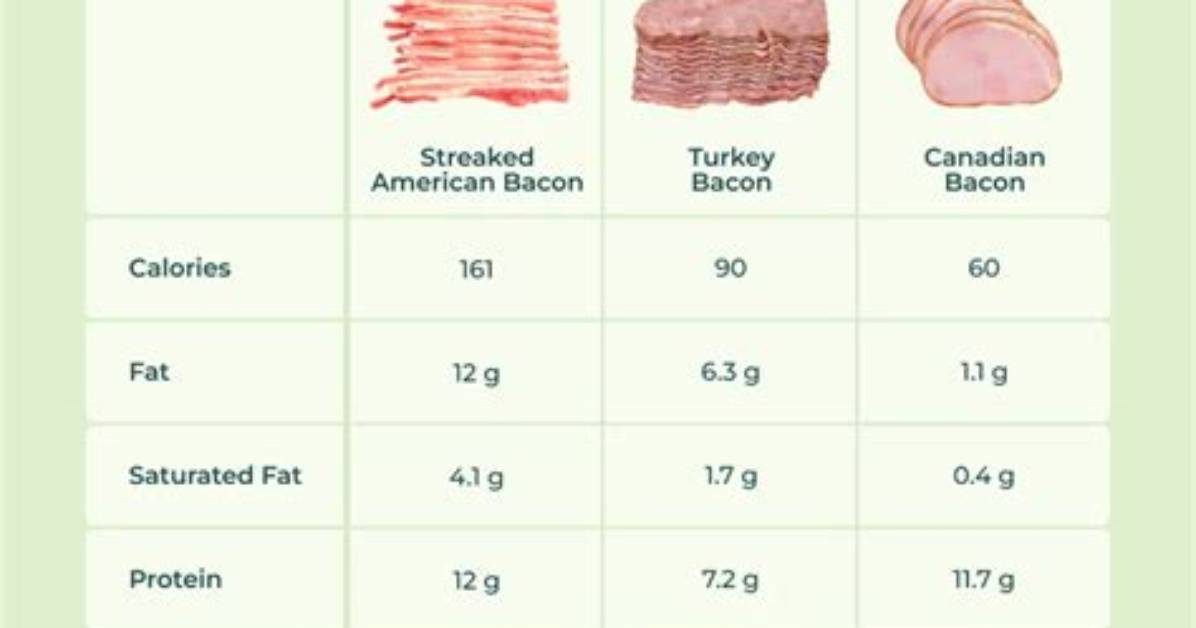 Does Fresh Bacon Have Sodium