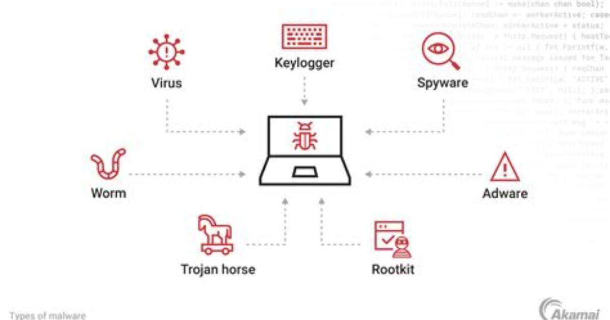 Does Frostwire Have Malware?