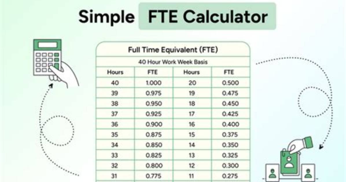 Does Fte Include Part Time Employees?