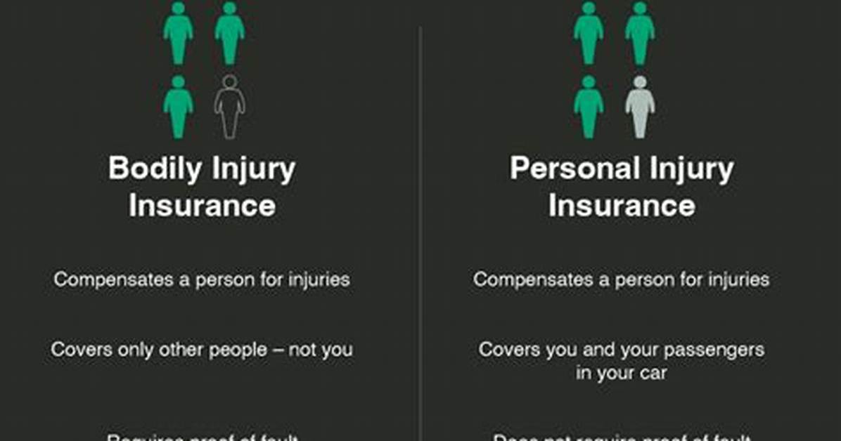 Does Full Coverage Cover Bodily Injury?