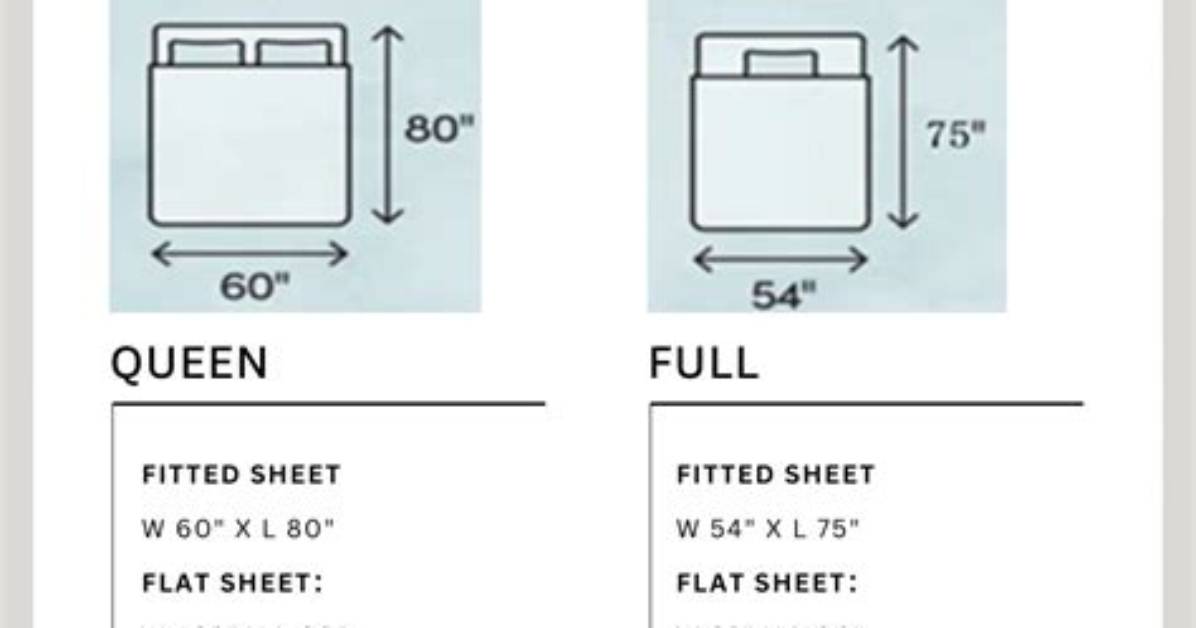 Does Full Fitted Sheet Fit Queen?