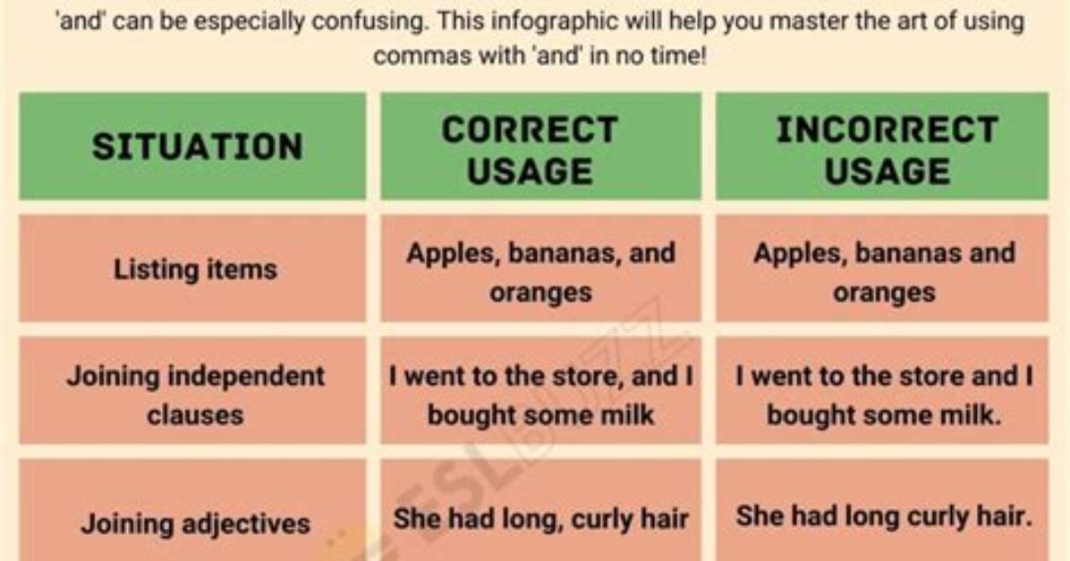 Does Furthermore Need a Comma After It?