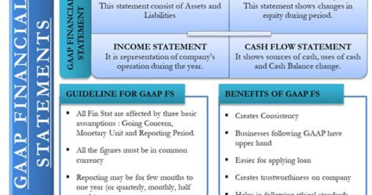 Does Gaap Require Comparative Financial Statements?