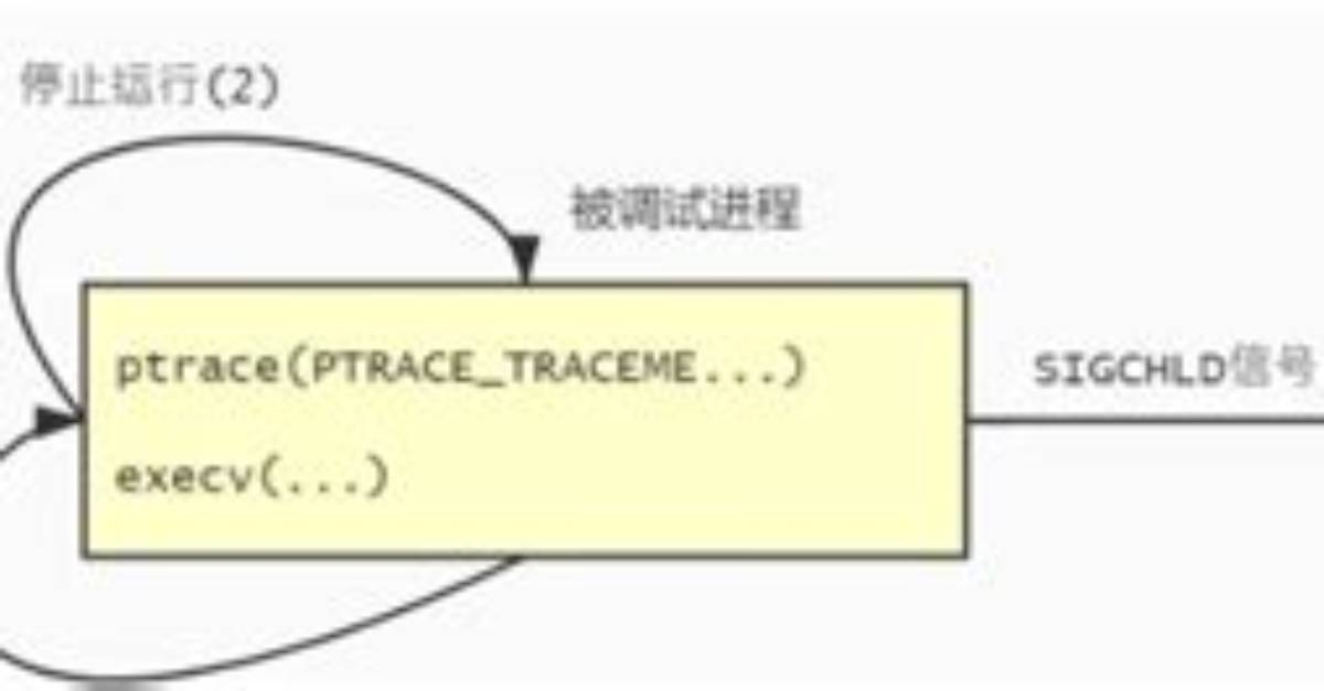 Does Gdb Use Ptrace?