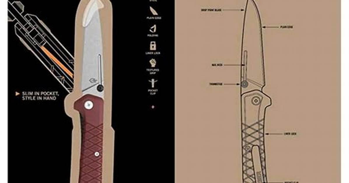 Does Gerber Sharpen Knives