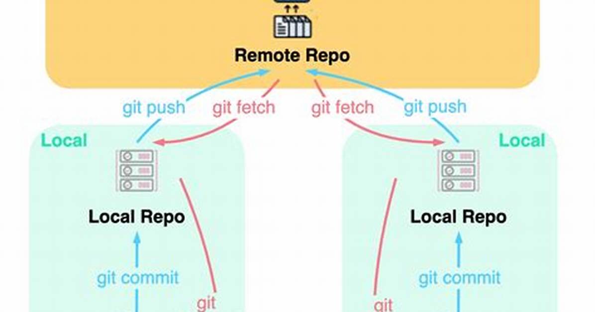 Does Git Work with Bitbucket