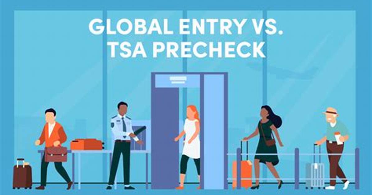 Does Global Entry Include Tsa Pre?
