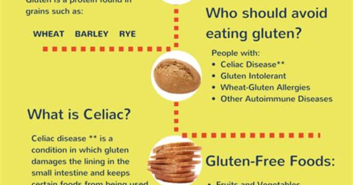 Does Gluten Free Mean No Bread