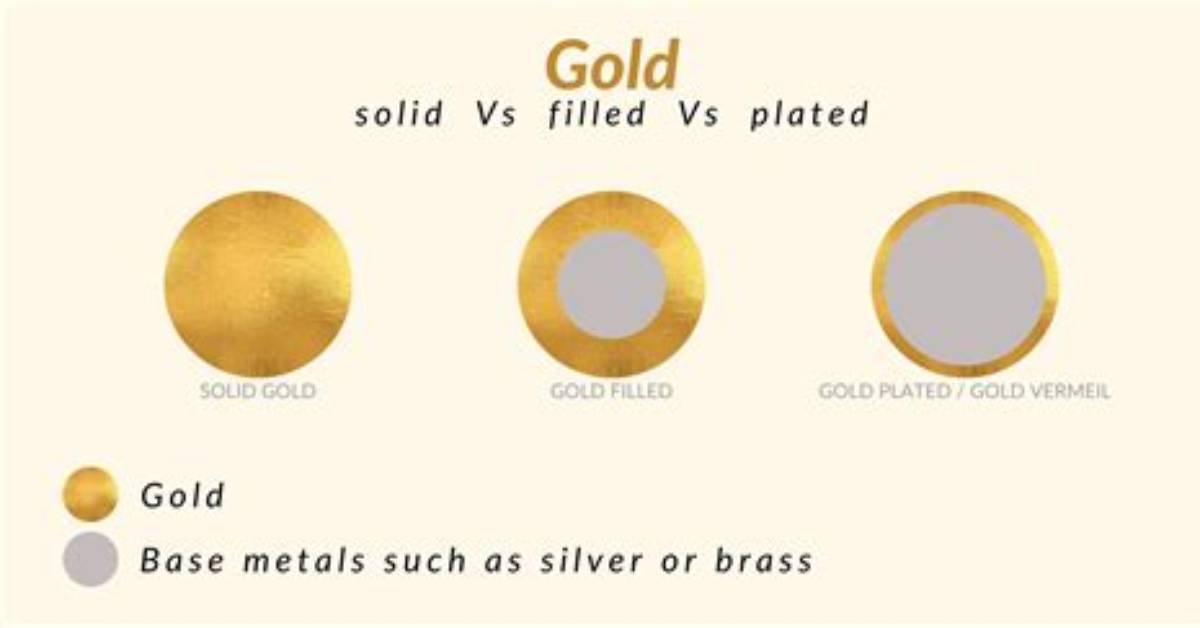 Does Gold Plated Sterling Silver Last?